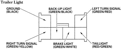 Chevrolet Trailer Hitch Wiring Diagram