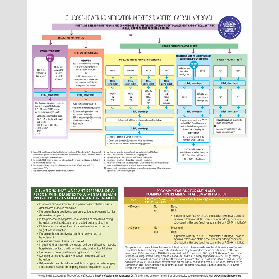 2019 Ada Standards Of Medical Care In Diabetes DiabetesWalls