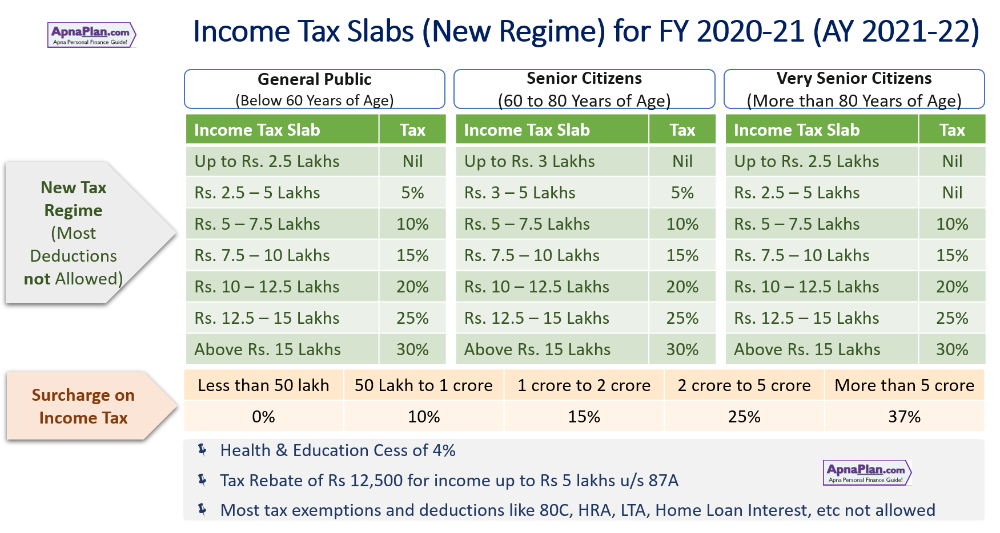 How Much Salary Need Pay Tax TAXP