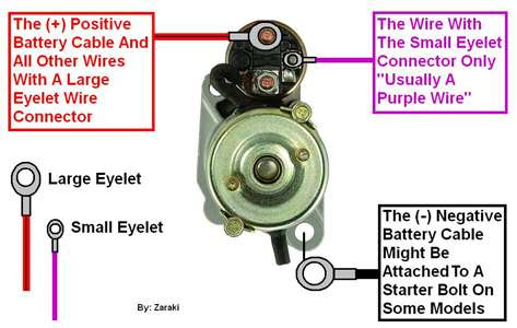 Starter Motor Wiring Diagram Chevy - Complete Wiring Schemas