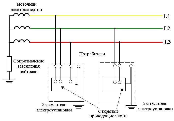 Простая наглядная схема что это