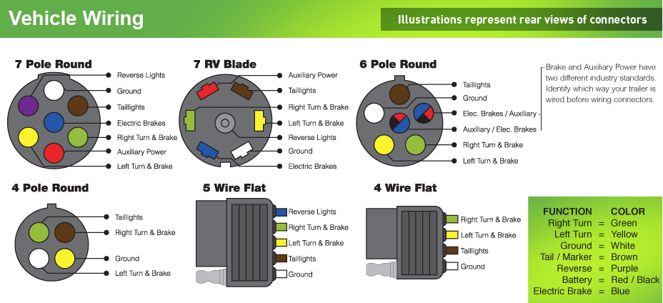 29 Hopkins Trailer Plug Wiring Diagram - Wiring Database 2020