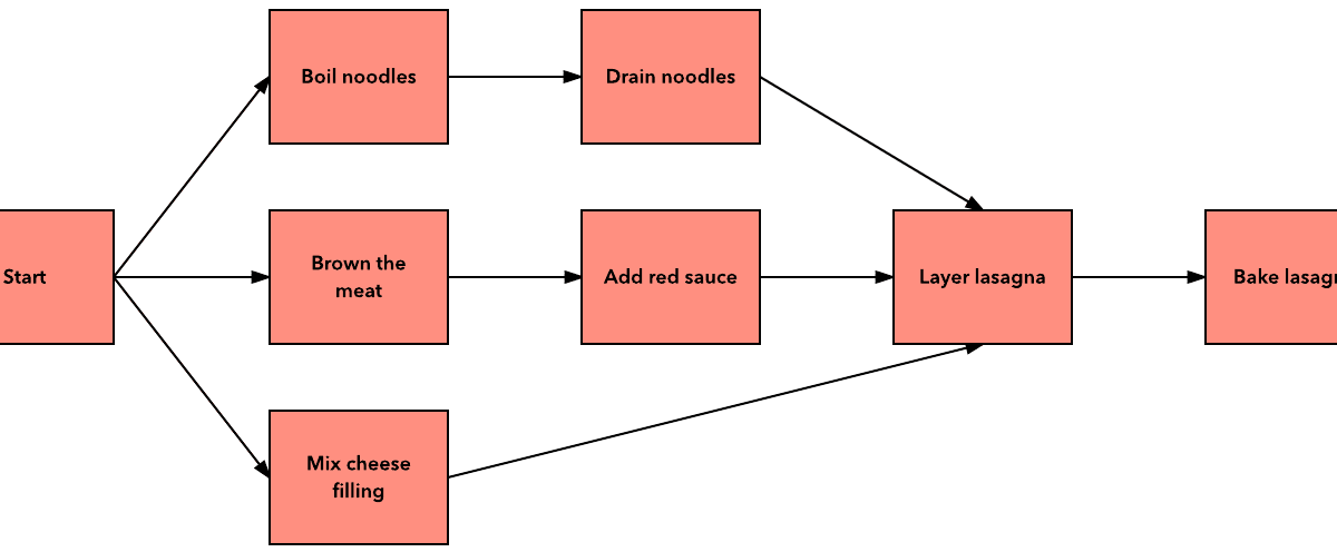 Network