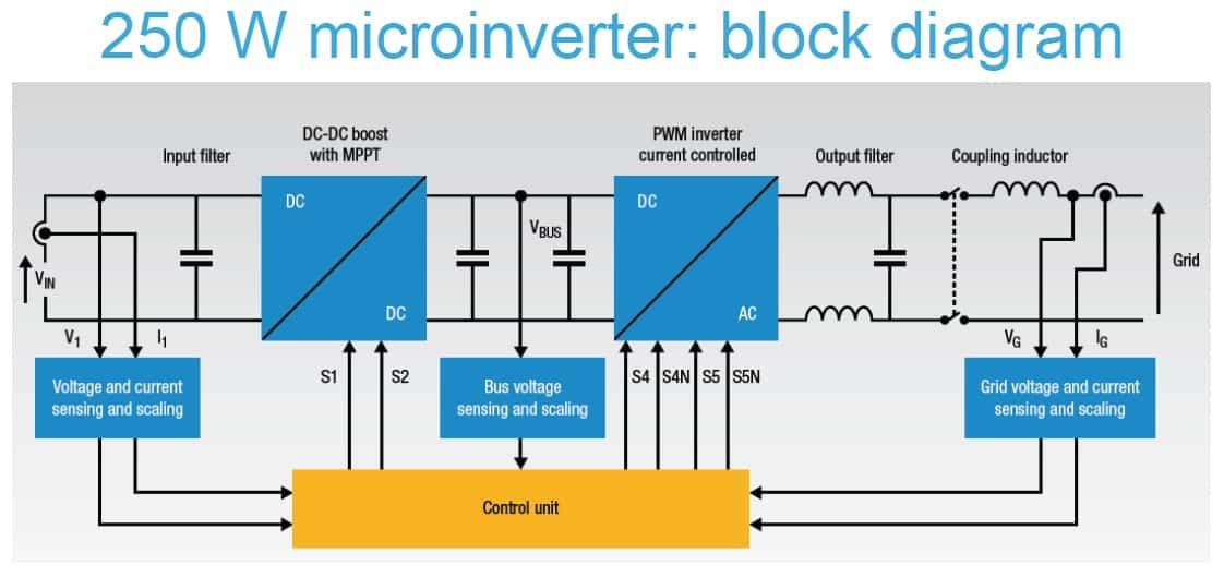 Solar Inverter Block Diagram - Diagram Media
