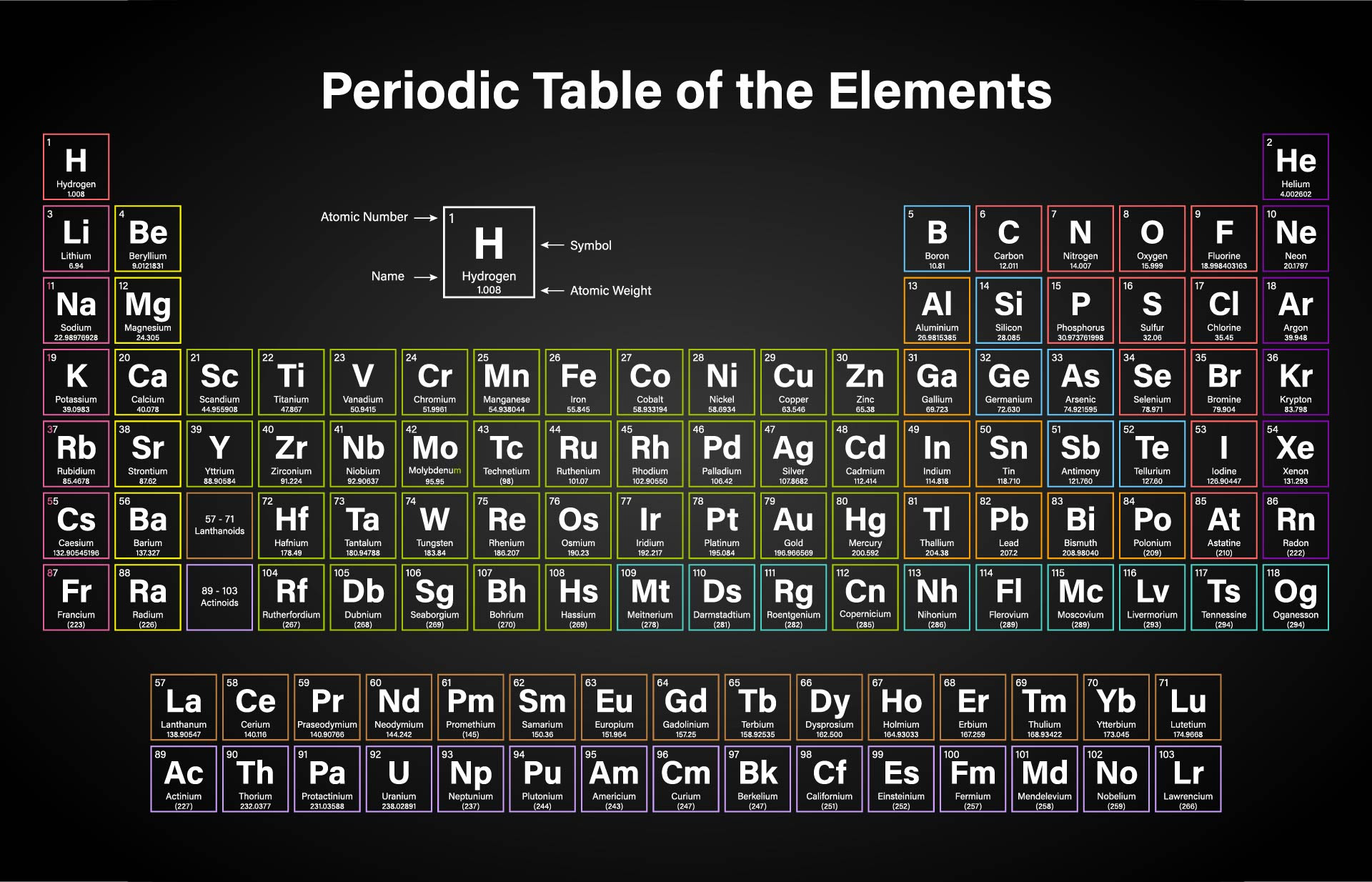 periodic-table-with-mass-number-and-atomic-pdf-cabinets-matttroy