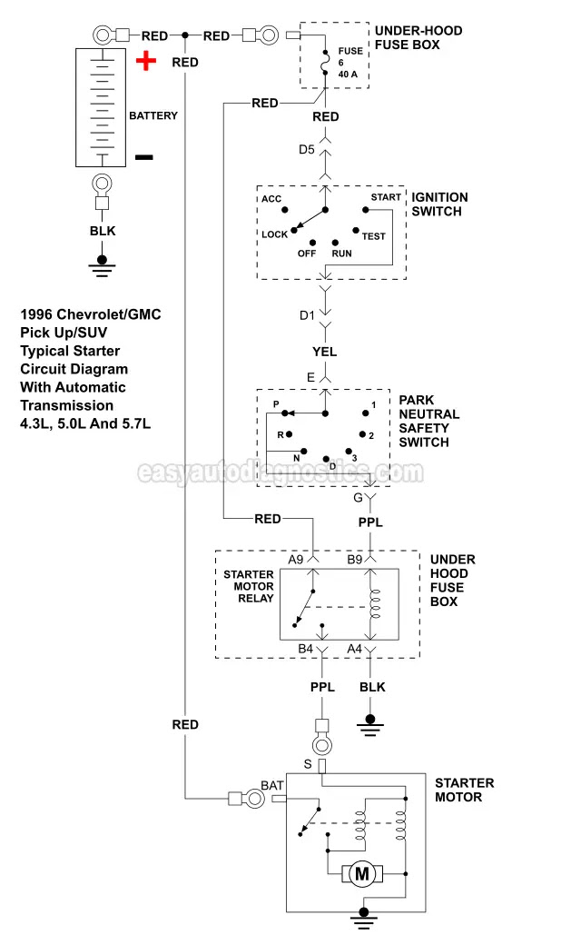 96 Pontiac Wiring Diagram - Wiring Diagram Networks