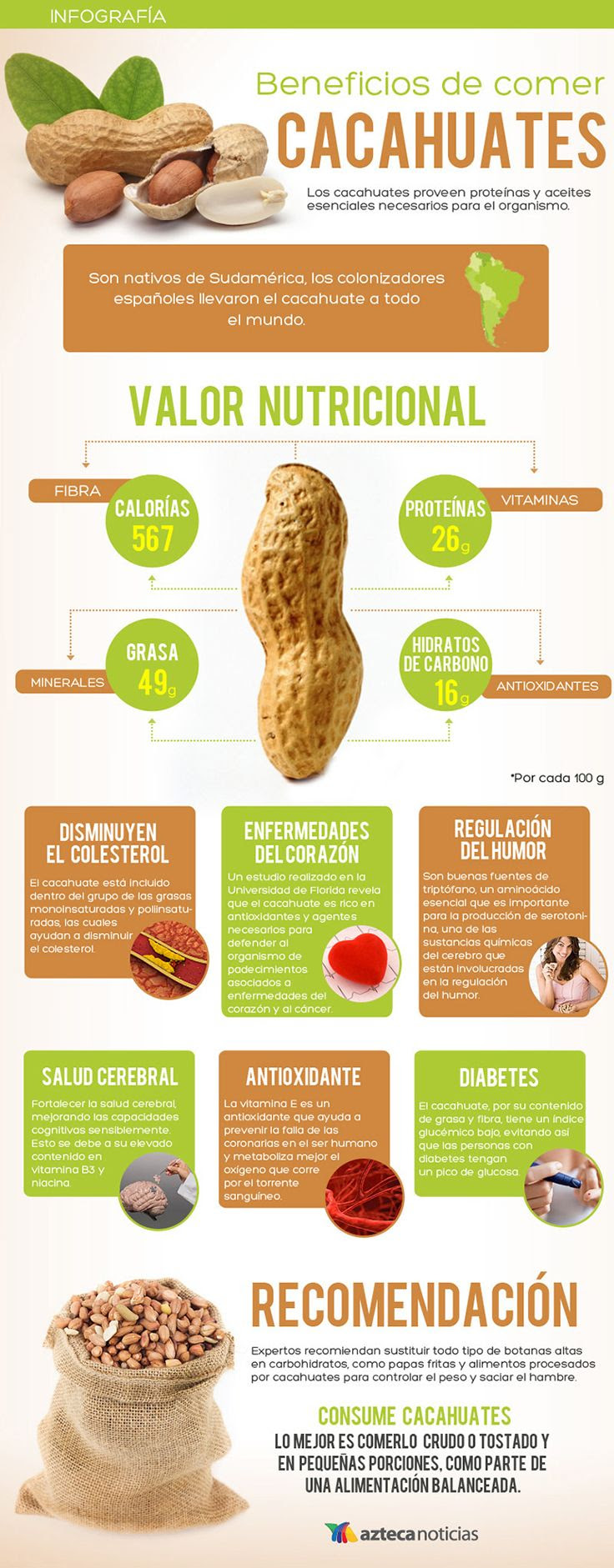 Nutricionista Estudiar: Calorias Del Cacahuate