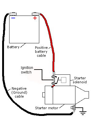 Suzuki Samurai Wire Diagram - Complete Wiring Schemas