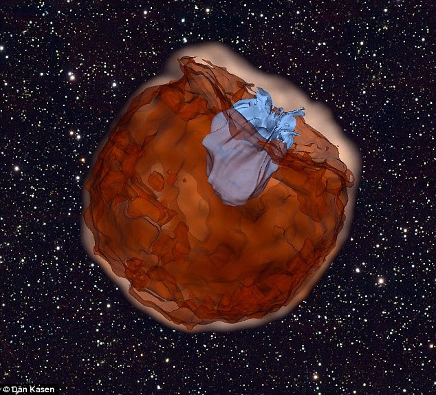 In this image from a simulation, a Type Ia supernova explodes (dark brown color). The supernova material is ejected outwards at a velocity of about 10,000 km/s. The ejected material slams into its companion star (light blue). Such a violent collision produces an ultraviolet pulse which is emitted by the companion star
