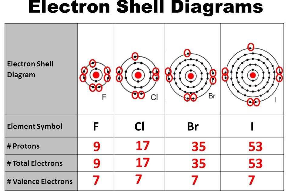 Valence Electron Diagram General Wiring Diagram 6790