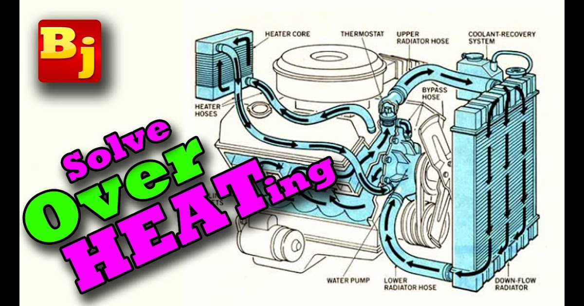 Chevy 350 Coolant Flow Diagram - Wiring Site Resource