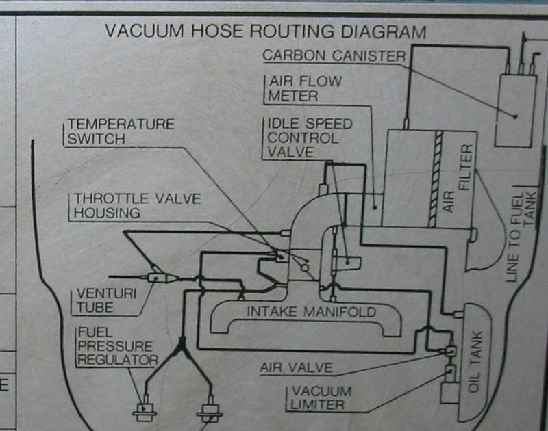 Ford Ranger Vacuum Hose Diagram - Free Wiring Diagram