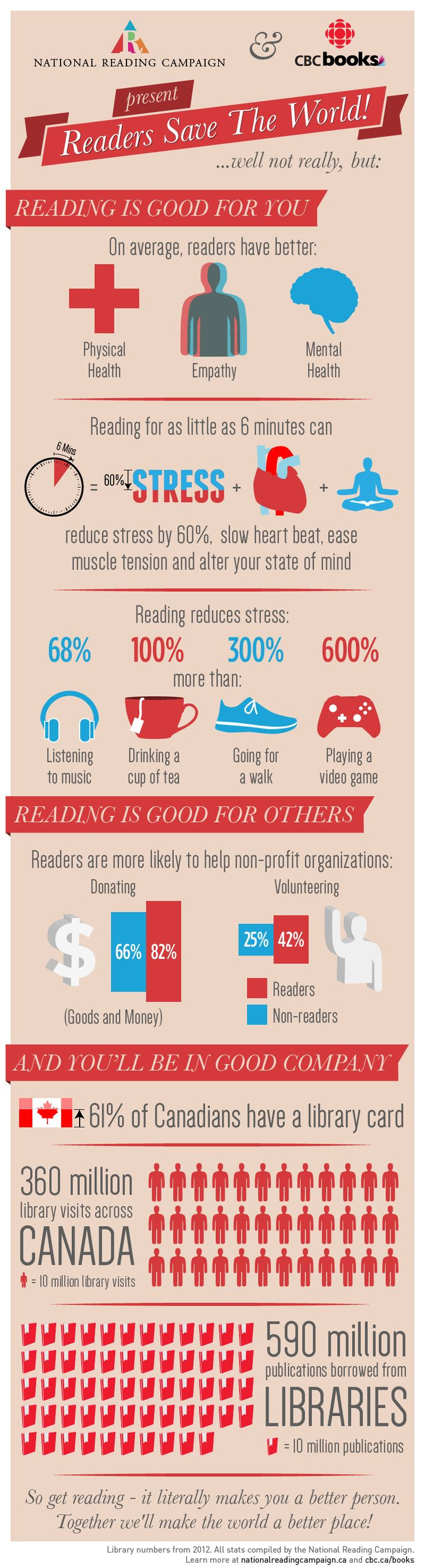 Readers Save the World