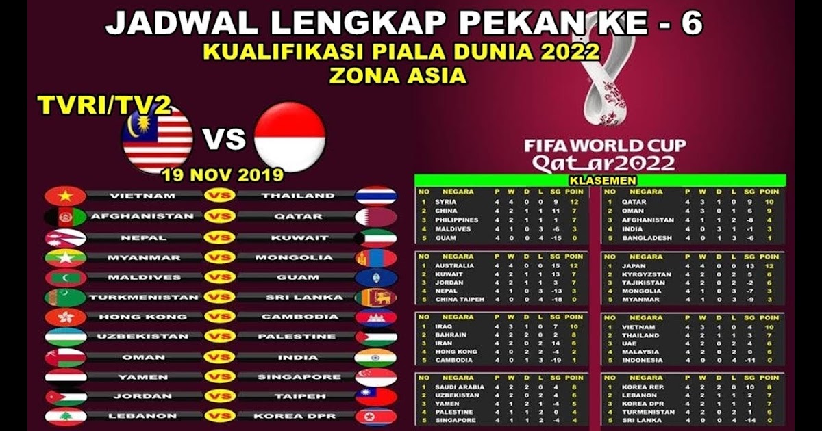 Klasemen Kualifikasi Piala Dunia 2022 Youtube Aria Art