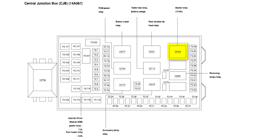 2000 Freightliner Fl60 Wiring Diagram