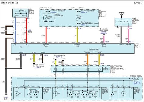 43 Eurodrive Controls Wiring Diagram - Wiring Diagram Source Online