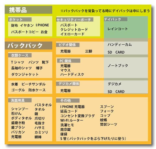 おかしいです 家出 持ち物 リスト ベストコレクション漫画 アニメ