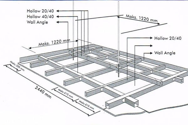 Plafon GRC untuk Bagian Interior maupun Eksterior Rumah Plafon GRC untuk Bagian Interior maupun Eksterior Rumah