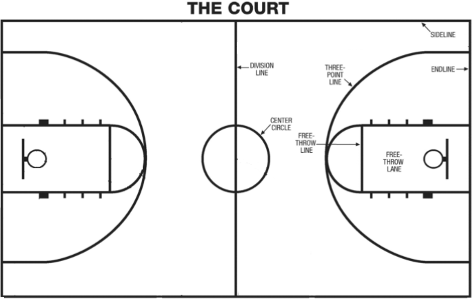 Basketball Court Diagram With Labels Pdf Diagram Media