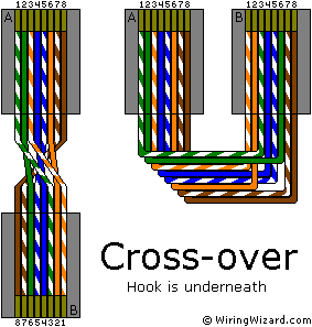 Wiring Cat 5 / Cat 5 Vs Cat 5e What S The Difference Comparison Of The