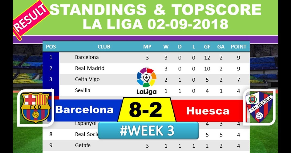 Fitfab La Liga Table And Standing