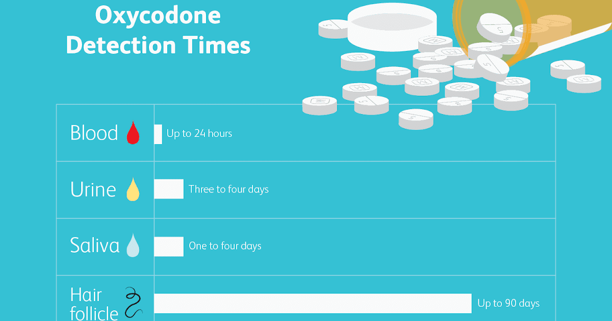 how long does macrobid stay in your system after the last dose