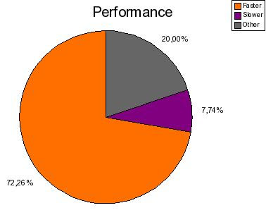Database Stored Procedures - Good or Bad-RawData_html_m368298f8