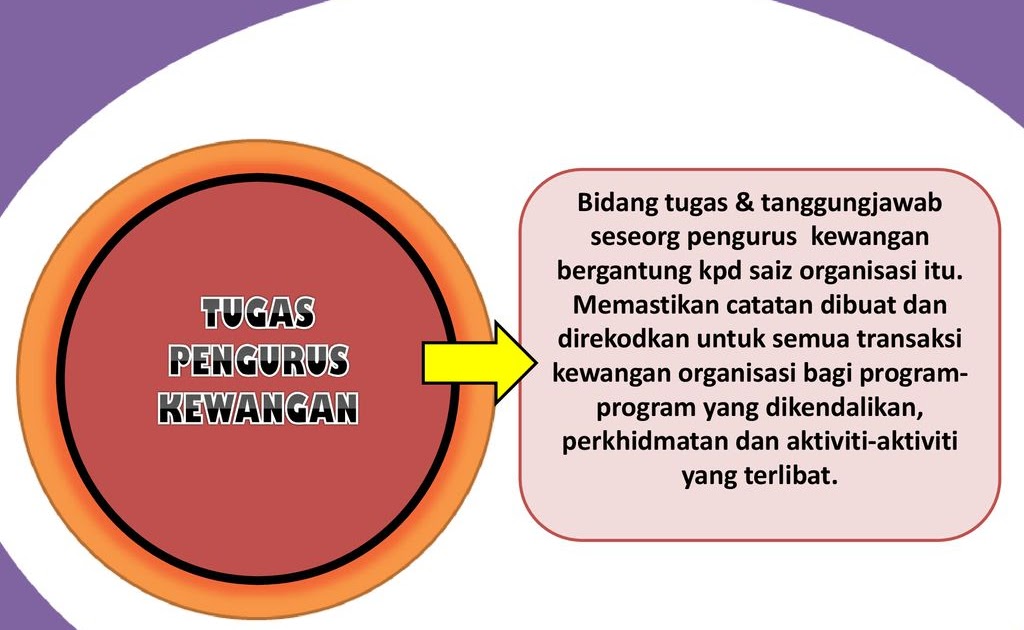 Tugas Pengurus Besar Kewangan  Pdf pengurusan kewangan mempamerkan