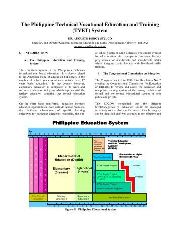 the philippine technical vocational education and training tvet