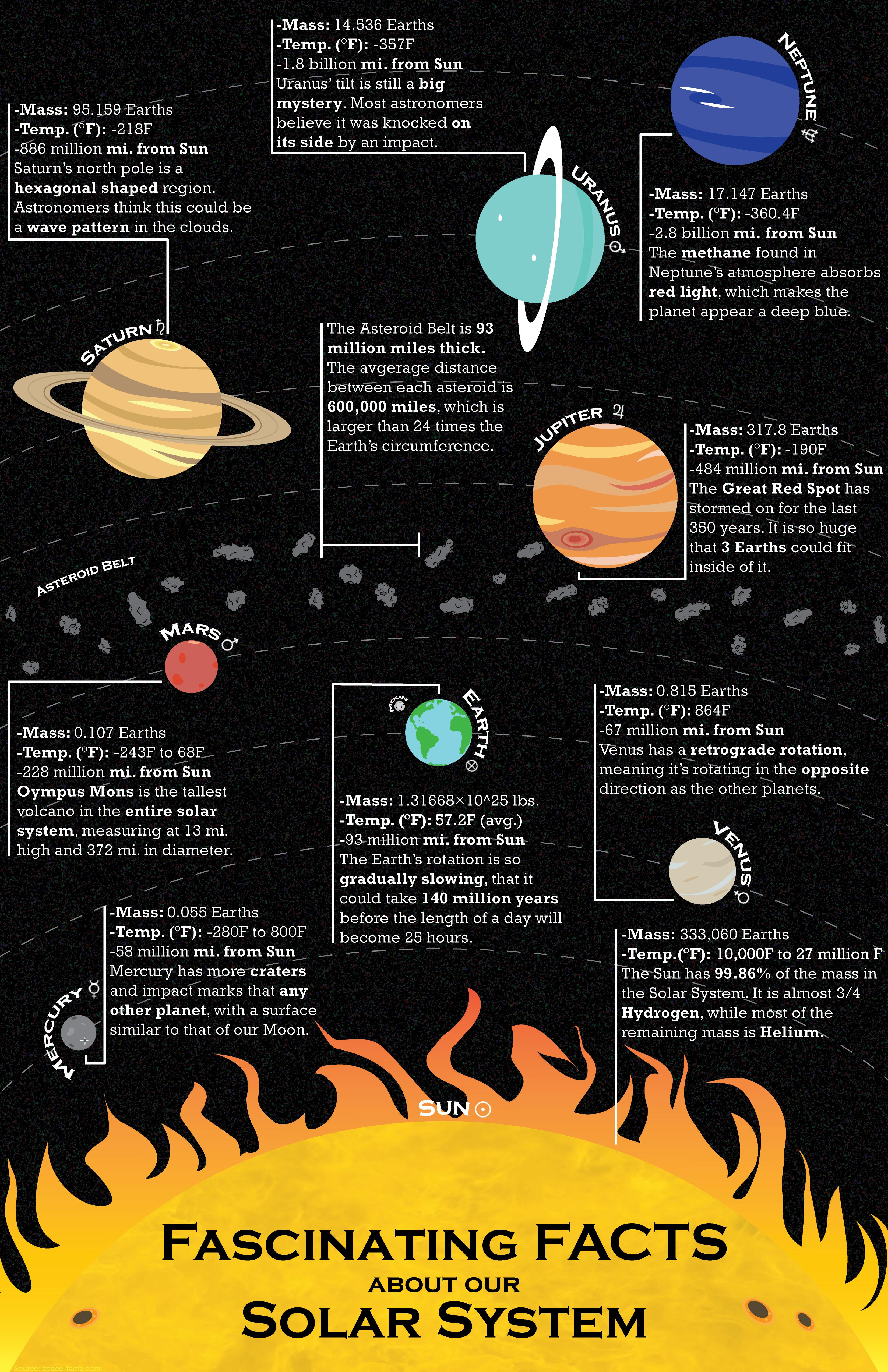 fascinating-facts-about-the-solar-system-infographics