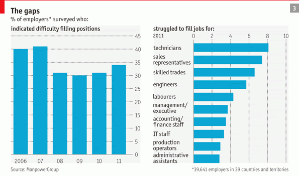 demanda de empleo