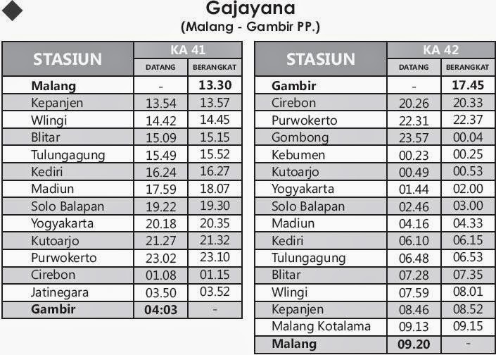 Jadwal Kereta Solo Ke Malang