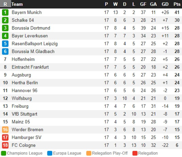 Bundesliga Table bundesliga table Cabinets Matttroy Find fixtures