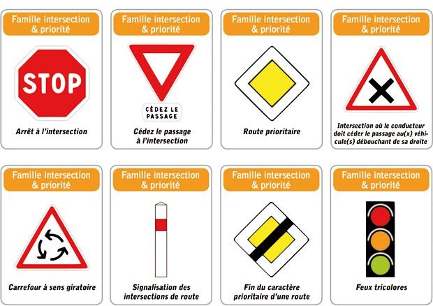 Les panneaux de signalisation routière et leur signification