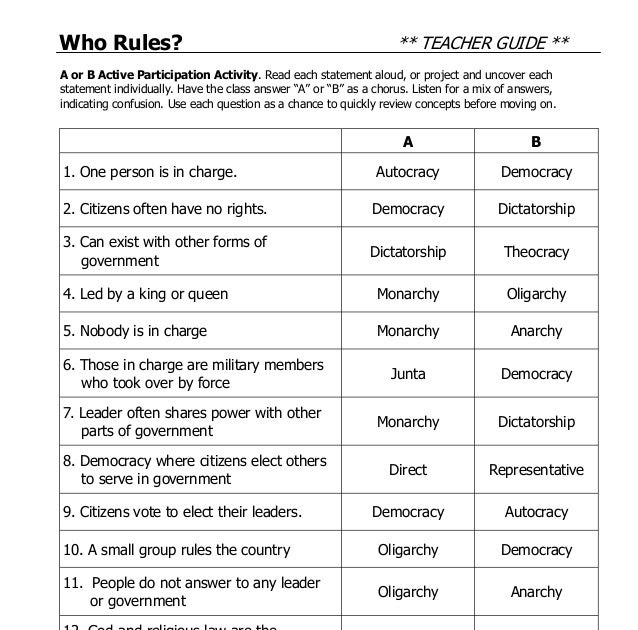 Icivics Answers Bill Of Rights Worksheet Answer Key Briefencounters / Icivics international