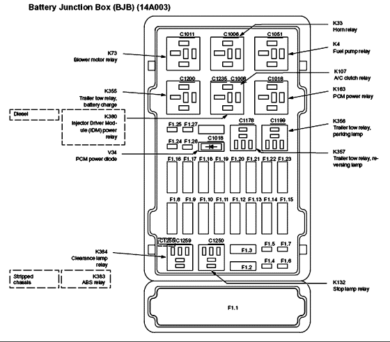 2008 Ford E450 Fuse Box Diagram - Fix The System