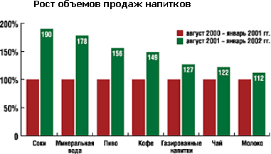 Лидеры рынка осаго