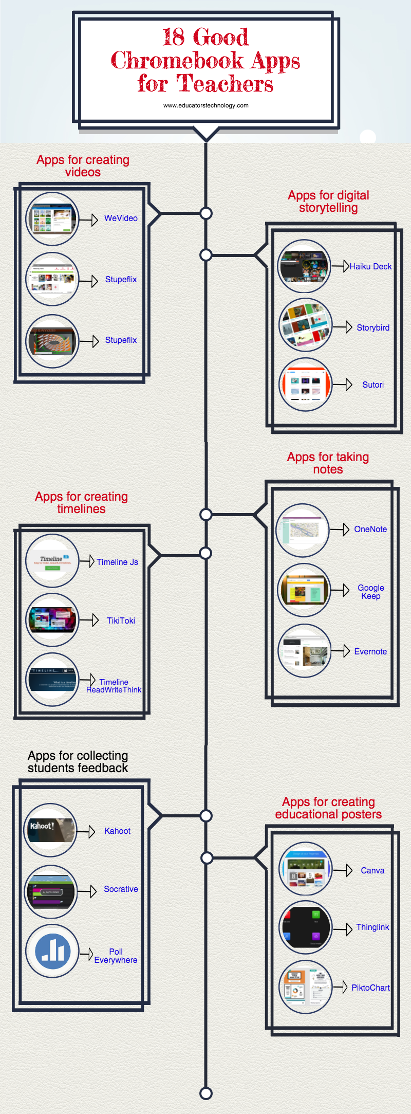18 Good Chromebook Apps for Teachers