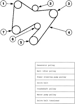 2003 Mazda Tribute Engine Diagram - Wiring Diagram Schemas