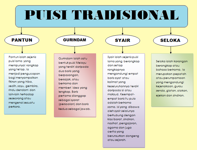 Gratis Download Gambar Puisi Arif Puisi Terupdate by KataCinta.Co