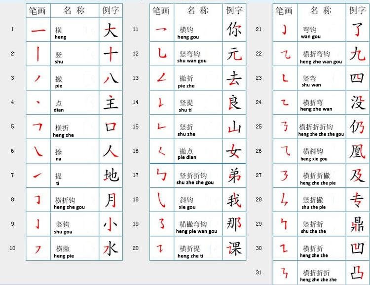 Soal Bahasa Mandarin - Tugas Kelompok
