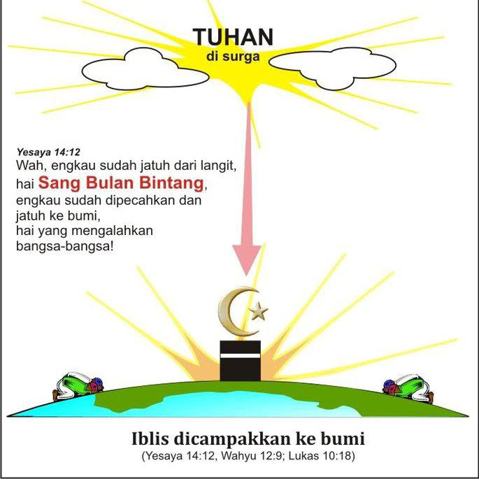 Isi Dari Kabah Adalah