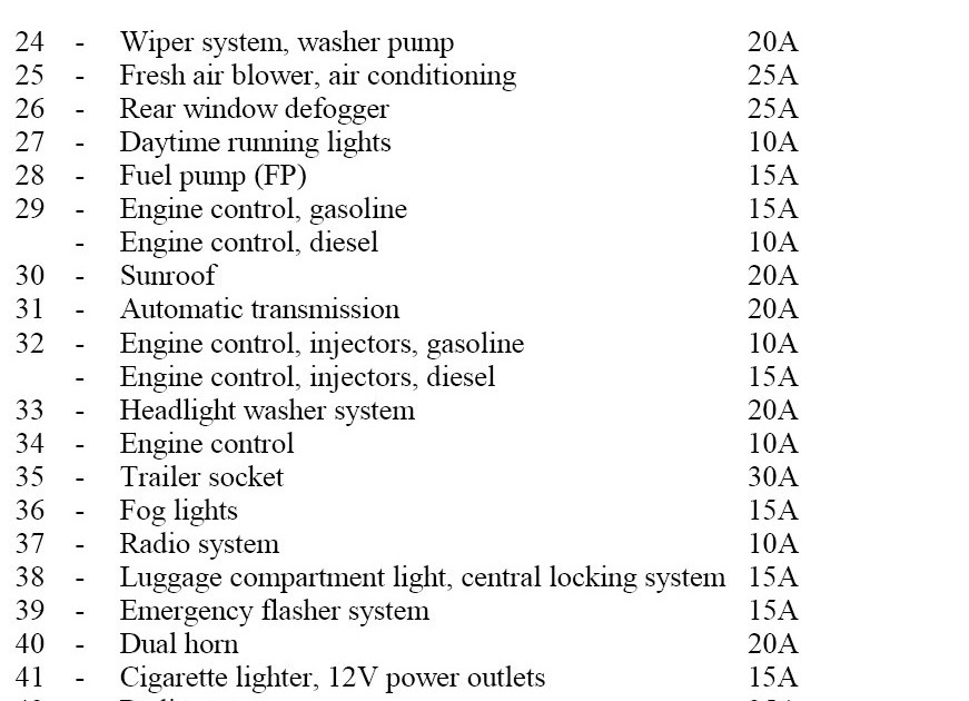 maycintadamayantixibb: 2002 Vw Beetle Relay Diagram