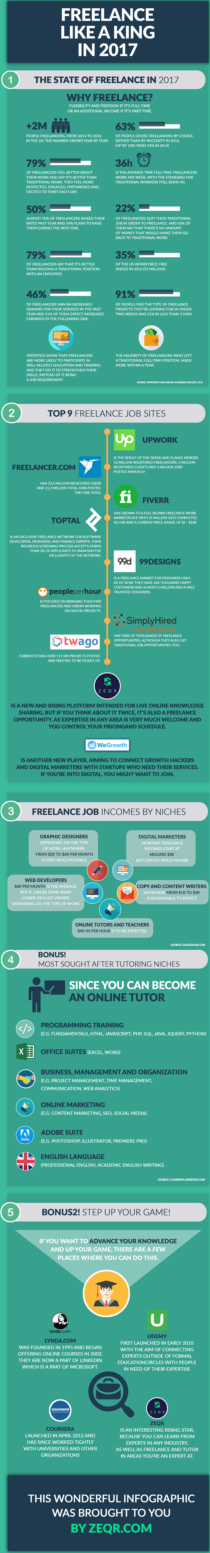 Freelance Like A King In 2017 #Infographic #Freelance Freelance Like A King In 2017