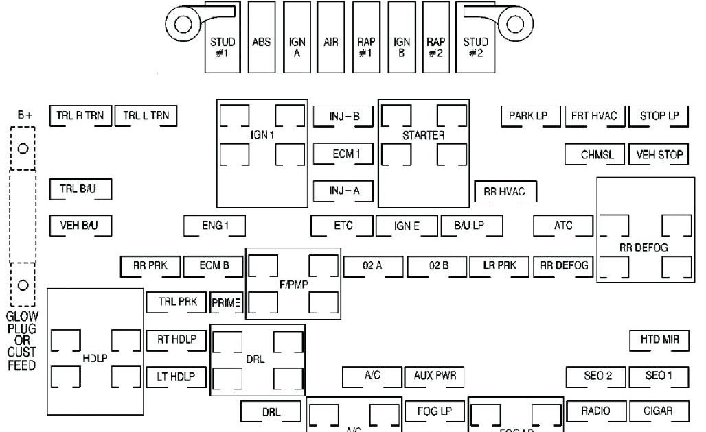 Honda Civic 2002 Fuse Box | schematic and wiring diagram