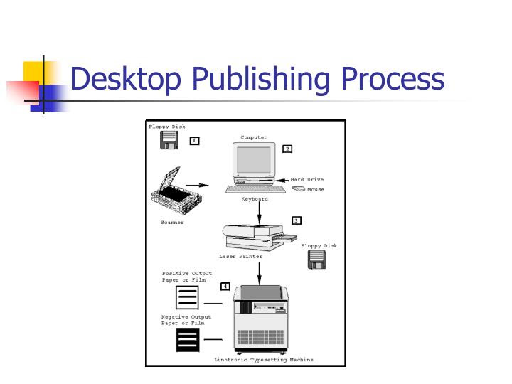 17 Inspirational With Desktop Publishing Software It Is Possible To Do