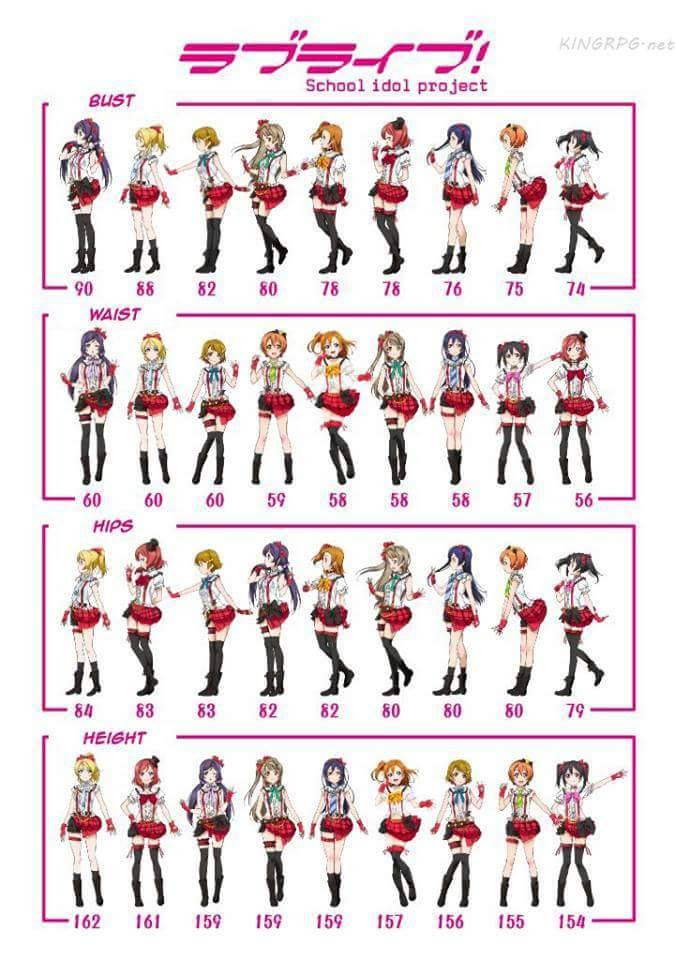 Anime Girl Bust Chart
