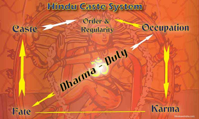 Risultati immagini per karma hinduism