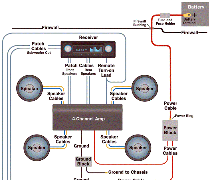Car Stereo To Amplifier Wiring Diagram - Circuit Diagram Images