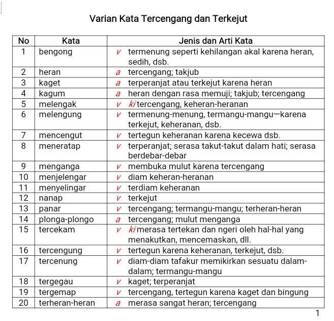 Apa Itu Kosa Kata : Kosakata Formal Dan Informal Dalam Bahasa Inggris